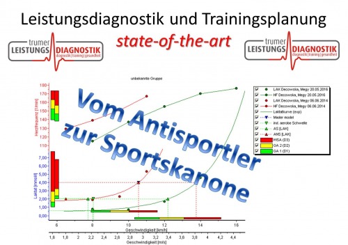 Leistungsentwicklung 2 Jahre