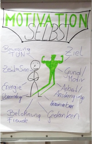 Selbstmotivation